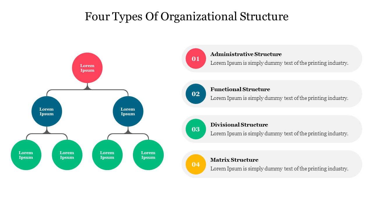 Creative 4 Types Of Organizational Structure Ppt Slide